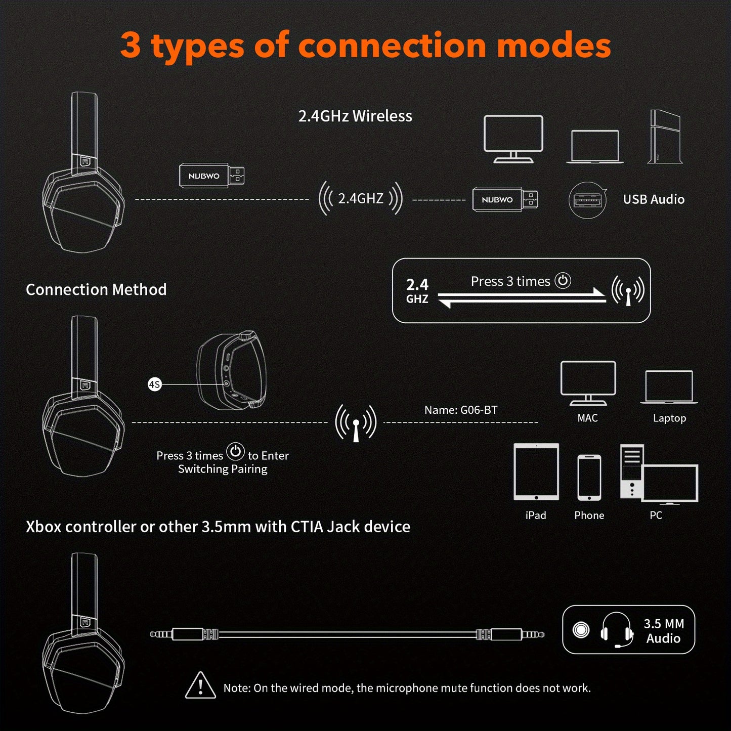 NUBWO G06 Gaming Headset for PS5, PS4, XBOX Noise Cancelling Bluetooth Headphones With Mic