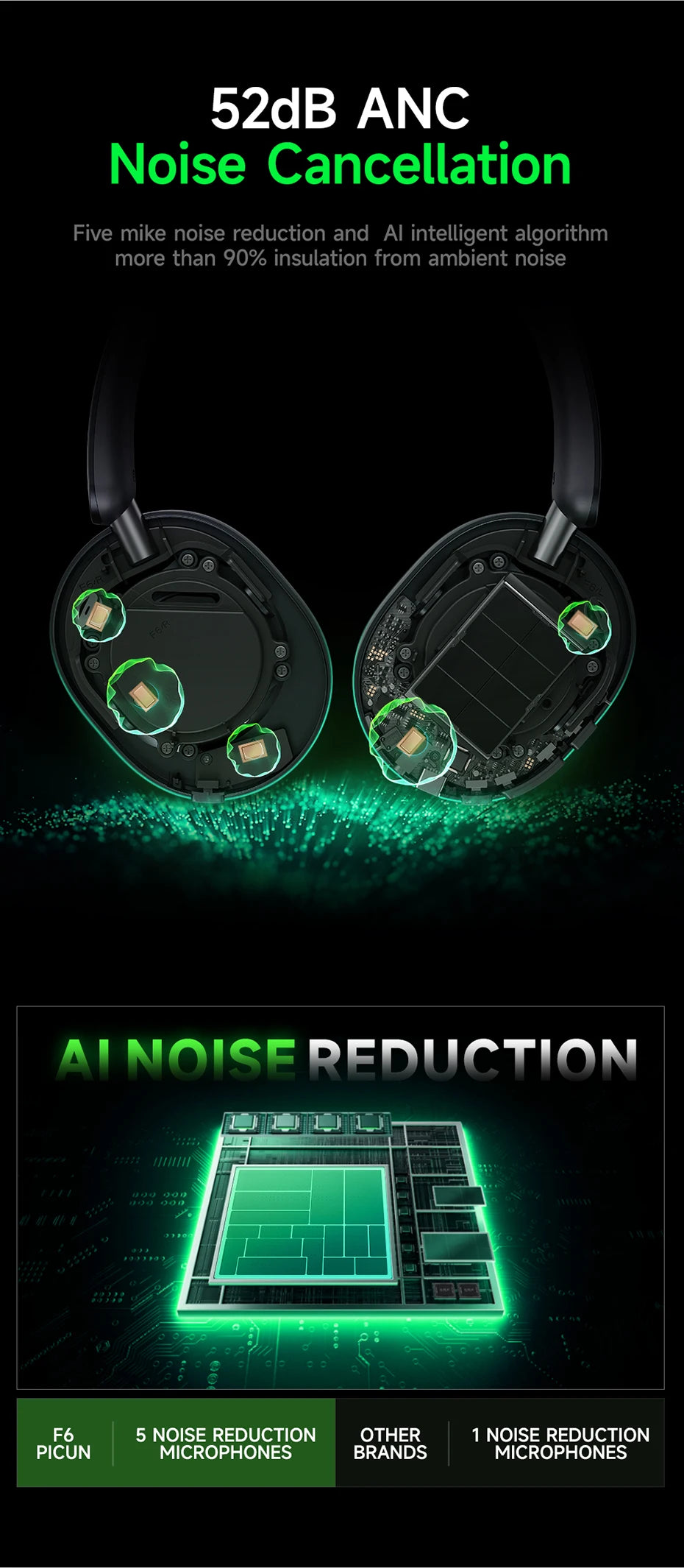 Picun F6 Active Noise Cancelling Wireless Headphones Head Tracking 3D Audio 40mm APP Control