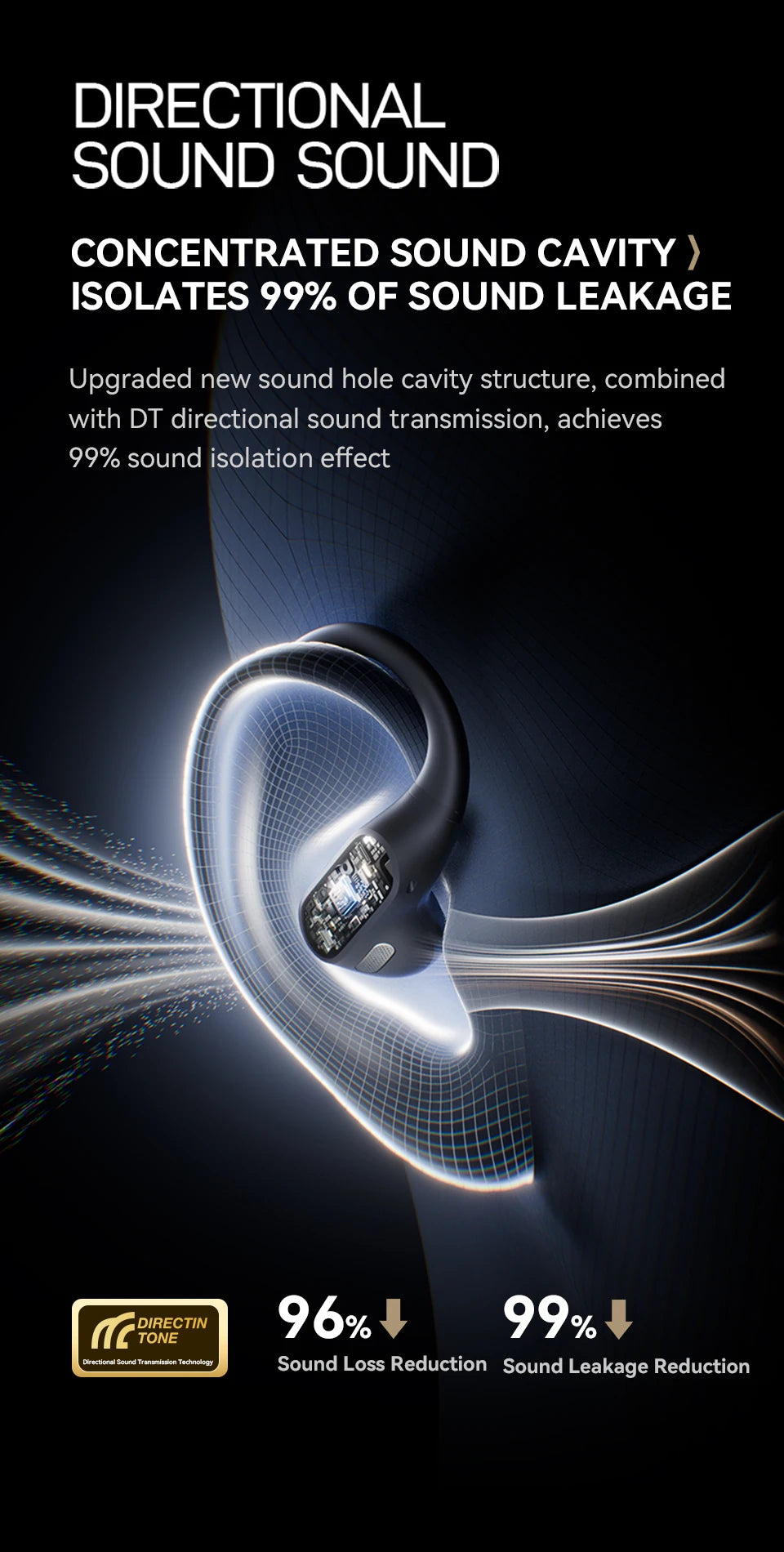 Sanag G6S Open Ear Bluetooth Earphone Ear Hook OWS Wireless Headphone HiFi Sound Earbuds for Sport
