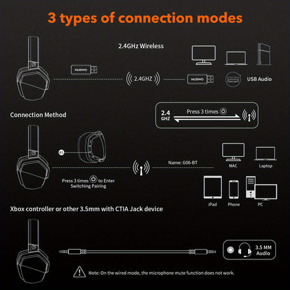 NUBWO G06 Gaming Headset for PS5, PS4, XBOX Noise Cancelling Bluetooth Headphones With Mic