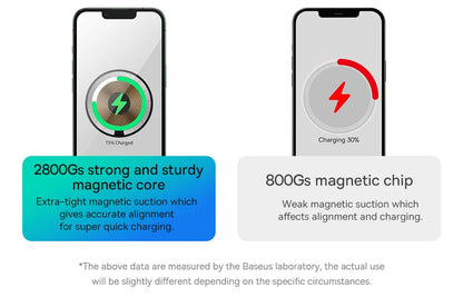 3 in 1 20W Magnetic Wireless Charger Stand For iPhone 16 15 14 Pro Airpods Apple Watch